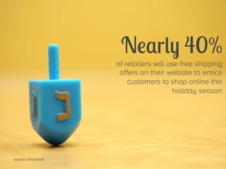 But for the 2012 
season, marketers used 
fewer site-wide promotions 
in favor of 
Personalized 
Discounts 
SOURCE: SHOP.O...