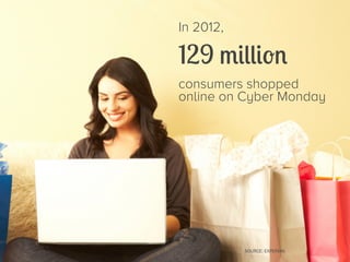 3 in 5 retailers dedicated Over 20% 
of their total 2012 online 
marketing budgets to 
holiday efforts 
SOURCE: SHOP.ORG 
 