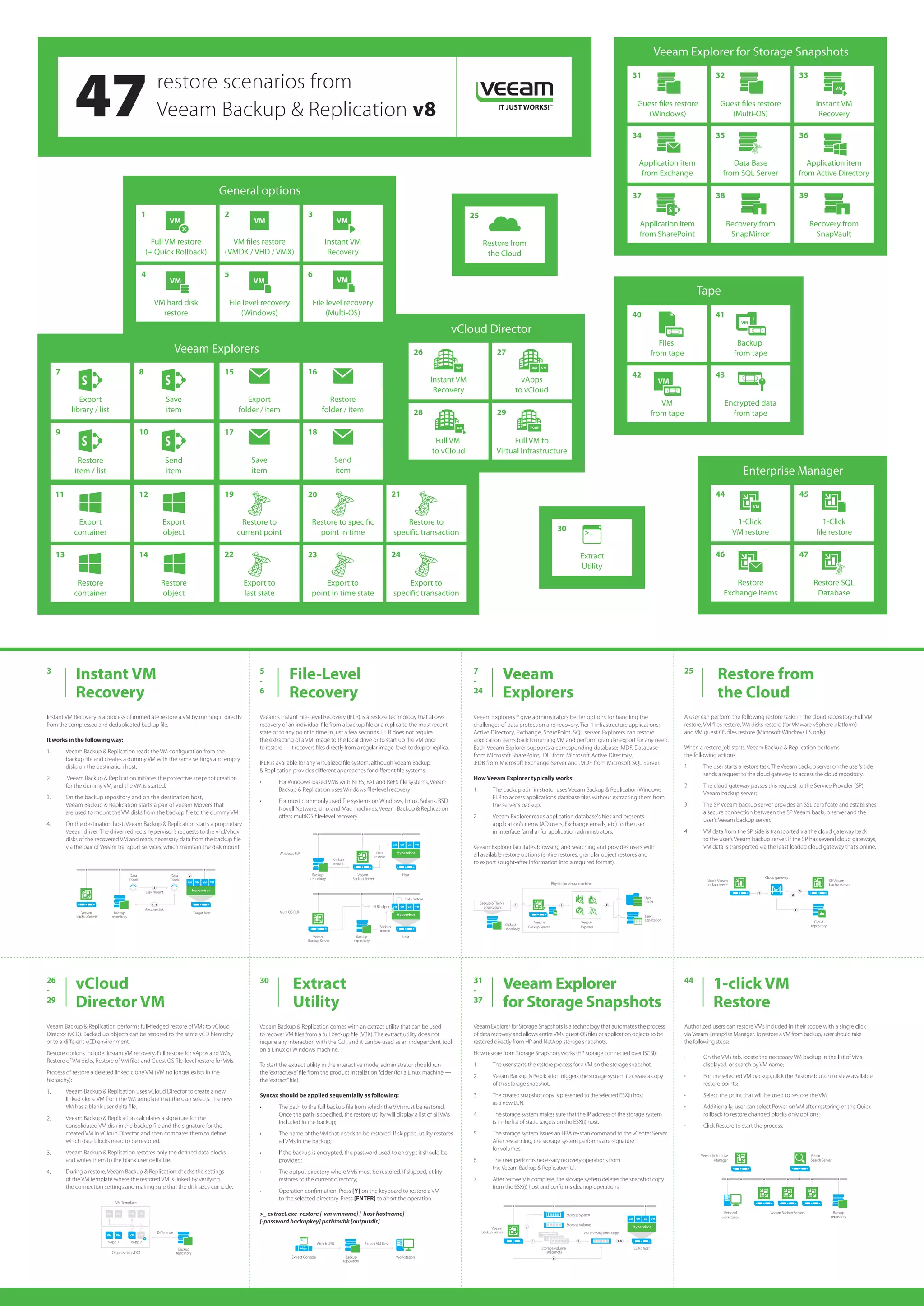 47 restore scenarios from Veeam Backup & Replication v8