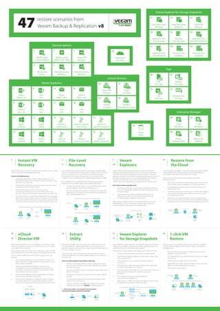 47 restore scenarios from Veeam Backup & Replication v8