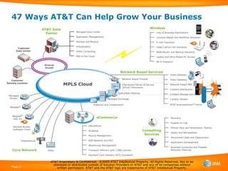 47 ways AT&T can help you grow your business | PPT