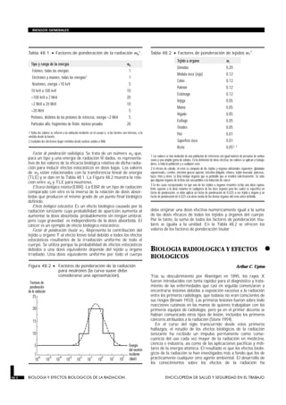 RIESGOS GENERALES




       Tabla 48.1 • Factores de ponderación de la radiación wR1.                                                    Tabla 48.2 • Factores de ponderación de tejidos wT1.
                                                                                                                                                                    Tejido u órgano      wT
         Tipo y rango de la energía                                                               wR
                                                                                                                                                                    Gónadas              0,20
          Fotones, todas las energías                                                               1
                                                                                                                                                                    Médula ósea (roja)   0,12
          Electrones y muones, todas las energías2                                                  1
                                                                                                                                                                    Colon                0,12
          Neutrones, energía <10 keV                                                                5
                                                                                                                                                                    Pulmón               0,12
         10 keV a 100 keV                                                                         10
                                                                                                                                                                    Estómago             0,12
         >100 keV a 2 MeV                                                                         20
                                                                                                                                                                    Vejiga               0,05
         >2 MeV a 20 MeV                                                                          10
                                                                                                                                                                    Mama                 0,05
         >20 MeV                                                                                    5
                                                                                                                                                                    Hígado               0,05
         Protones, distintos de los protones de retroceso, energía >2 MeV                           5
                                                                                                                                                                    Esófago              0,05
         Partículas alfa, fragmentos de fisión, núcleos pesados                                   20
                                                                                                                                                                    Tiroides             0,05
       1 Todos los valores se refieren a la radiación incidente en el cuerpo o, si las fuentes son internas, a la                                                   Piel                 0,01
       emitida desde la fuente.
       2 Excluidos los electrones Auger emitidos desde núcleos unidos a DNA.                                                                                        Superficie ósea      0,01
                                                                                                                                                                    Resto                0,052, 3
          Factor de ponderación radiológica. Se trata de un número wR que,
                                                                                                                    1 Los valores se han deducido de una población de referencia con igual número de personas de ambos
       para un tipo y una energía de radiación R dados, es representa-                                              sexos y una amplia gama de edades. En la definición de dosis efectiva, los valores se aplican a trabaja-
       tivo de los valores de la eficacia biológica relativa de dicha radia-                                        dores, a toda la población y a cualquier sexo.
       ción para inducir efectos estocásticos en dosis bajas. Los valores                                           2 A efectos de cálculo, el resto se compone de los tejidos y órganos adicionales siguientes: glándulas
       de wR están relacionados con la transferencia lineal de energía                                              suprarrenales, cerebro, intestino grueso superior, intestino delgado, riñones, tejido muscular, páncreas,
       (TLE) y se dan en la Tabla 48.1. La Figura 48.2 muestra la rela-                                             bazo, timo y útero. La lista incluye órganos que es probable que se irradien selectivamente. Se sabe
                                                                                                                    que algunos órganos de la lista son susceptibles a la inducción de cáncer.
       ción entre wR y TLE para neutrones.
                                                                                                                    3 En los casos excepcionales en que uno de los tejidos u órganos restantes recibe una dosis equiva-
          Eficacia biológica relativa (EBR). La EBR de un tipo de radiación                                         lente superior a la dosis máxima en cualquiera de los doce órganos para los cuales se especifica un
       comparado con otro es la inversa de la relación de dosis absor-                                              factor de ponderación, se debe aplicar un factor de ponderación de 0,025 a ese tejido u órgano y un
       bidas que producen el mismo grado de un punto final biológico                                                factor de ponderación de 0,025 a la dosis media de los demás órganos del resto antes definido.
       definido.
          Efecto biológico estocástico. Es un efecto biológico causado por la
       radiación ionizante cuya probabilidad de aparición aumenta al                                                debe originar una dosis efectiva numéricamente igual a la suma
       aumentar la dosis absorbida, probablemente sin ningún umbral,                                                de las dosis eficaces de todos los tejidos y órganos del cuerpo.
       pero cuya gravedad es independiente de la dosis absorbida. El                                                Por lo tanto, la suma de todos los factores de ponderación tisu-
       cáncer es un ejemplo de efecto biológico estocástico.                                                        lares se iguala a la unidad. En la Tabla 48.2 se ofrecen los
          Factor de ponderación tisular wT. Representa la contribución del                                          valores de los factores de ponderación tisular.
       tejido u órgano T al efecto lesivo total debido a todos los efectos
       estocásticos resultantes de la irradiación uniforme de todo el
       cuerpo. Se utiliza porque la probabilidad de efectos estocásticos
       debidos a una dosis equivalente depende del tejido u órgano
       irradiado. Una dosis equivalente uniforme por todo el cuerpo
                                                                                                                    BIOLOGIA RADIOLOGICA Y EFECTOS                                                                              •
                                                                                                                    BIOLOGICOS
                                                                                                                    BIOLOGIA Y EFECTOS BIOLOGICOS DE LA RADIACION



       Figura 48.2 • Factores de ponderación de la radiación                                                                                                                                      Arthur C. Upton
                     para neutrones (la curva suave debe
                     considerarse una aproximación).                                                                Tras su descubrimiento por Roentgen en 1895, los rayos X
                                                                                                                    fueron introducidos con tanta rapidez para el diagnóstico y trata-
                                                                                                                    miento de las enfermedades que casi en seguida comenzaron a
                                                                                                                    encontrarse lesiones debidas a exposición excesiva a la radiación
                                                                                                                    entre los primeros radiólogos, que todavía no eran conscientes de
                                                                                                                    sus riesgos (Brown 1933). Las primeras lesiones fueron sobre todo
                                                                                                                    reacciones cutáneas en las manos de quienes trabajaban con los
                                                                                                                    primeros equipos de radiología, pero ya en el primer decenio se
                                                                                                                    habían comunicado otros tipos de lesión, incluidos los primeros
                                                                                                                    cánceres atribuidos a la radiación (Stone 1959).
                                                                                                                       En el curso del siglo transcurrido desde estos primeros
                                                                                                                    hallazgos, el estudio de los efectos biológicos de la radiación
                                                                                                                    ionizante ha recibido un impulso permanente como conse-
                                                                                                                    cuencia del uso cada vez mayor de la radiación en medicina,
                                                                                                                    ciencia e industria, así como de las aplicaciones pacíficas y mili-
                                                                                                                    tares de la energía atómica. El resultado es que los efectos bioló-
                                                                                                                    gicos de la radiación se han investigados más a fondo que los de
                                                                                                                    prácticamente cualquier otro agente ambiental. El desarrollo de
                                                                                                                    los conocimientos sobre los efectos de la radiación ha


48.4   BIOLOGIA Y EFECTOS BIOLOGICOS DE LA RADIACION                                                                                          ENCICLOPEDIA DE SALUD Y SEGURIDAD EN EL TRABAJO
 