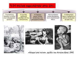 Η πείνα οφειλόταν στο ότι:
◄«Νεκροί από πείνα», σχέδιο του Αντώνη Κανά. 1941.
 