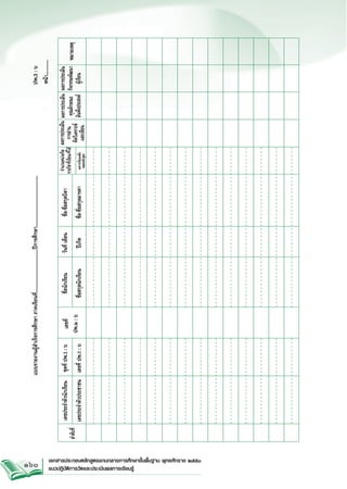 160

เอกสารประกอบหลักสูตรแกนกลางการศึกษาขั้นพื้นฐาน พุทธศักราช ๒๕๕๑
แนวปฏิบัติการวัดและประเมินผลการเรียนรู้

ลำดับที่

	 เลขประจำตัวประชาชน	 เลขที่ ปพ.1 : บ	


	 เลขประจำตัวนักเรียน	 ชุดที่ ปพ.1 : บ	
เลขที่
ปพ.๒ : บ
ชื่อสกุลนักเรียน	

ชื่อนักเรียน	
ปีเกิด	

วันที่ เดือน	
ชื่อ-ชื่อสกุลมารดา

ชื่อ-ชื่อสกุลบิดา

	      แบบรายงานผู้สำเร็จการศึกษา ภาคเรียนที่..................................ปีการศึกษา........................................	
				

ผลการเรียนเฉลี่ย

ตลอดหลักสูตร

คิดวิเคราะห์
 อันพึงประสงค์
และเขียน
ผู้เรียน

จำนวนหน่วยกิต
 ผลการประเมิน
 ผลการประเมิน
 ผลการประเมิน
รายวิชาที่เรียน/ที่ได้
 การอ่าน
 คุณลักษณะ
 กิจกรรมพัฒนา
 หมายเหตุ

ปพ.3 : บ
	หน้า............

 