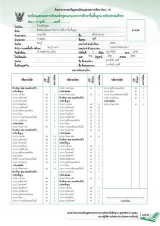 ตัวอย่างการกรอกข้อมูลระเบียนแสดงผลการเรียน (ปพ.1 : ป)

	
	

ระเบียนแสดงผลการเรียนหลักสูตรแกนกลางการศึกษาขั้นพื้นฐาน ระดับประถมศึกษา		
ปพ.1 : ป ชุดที่.............เลขที่.............





พ16101 สุขศึกษาและพลศึกษา	
ศ16101 ศิลปะ 	
ง16101 การงานอาชีพและเทคโนโลยี 	
อ16101 ภาษาอังกฤษ 	
รายวิชาเพิ่มเติม
ค16201 ทักษะการคิด 	

ผลการเรียน

ผลการเรียน

อ13101 ภาษาอังกฤษ 	
40	
3	
รายวิชาเพิ่มเติม			
ท13201 ทักษะการอ่าน 	
40	
3	
ปีการศึกษา 2555 ประถมศึกษาปีที่ 4			
รายวิชาพื้นฐาน			
ท14101 ภาษาไทย 	
200	
2.5	
ค14101 คณิตศาสตร์ 	
200	
2.5
ว14101 วิทยาศาสตร์ 	
80	
2.5
ส14101 สังคมศึกษาฯ 	
80	
2.5
ส14102 ประวัติศาสตร์ 	
40	
2.5
พ14101 สุขศึกษาและพลศึกษา 	
80	
2.5
ศ14101 ศิลปะ 	
80	
2.5
ง14101 การงานอาชีพและเทคโนโลยี 	
40	
2.5
อ14101 ภาษาอังกฤษ 	
40	
2.5
รายวิชาเพิ่มเติม
ค14201 ทักษะการคิด 	
40	
2.5
ปีการศึกษา 2556 ประถมศึกษาปีที่ 5
รายวิชาพื้นฐาน
ท15101 ภาษาไทย 	
200	
2
ค15101 คณิตศาสตร์ 	
200	
2
ว15101 วิทยาศาสตร์ 	
80	
2
ส15101 สังคมศึกษาฯ 	
80	
2
ส15102 ประวัติศาสตร์ 	
40	
2
พ15101 สุขศึกษาและพลศึกษา 	
80	
2
ศ15101 ศิลปะ 	
80	
2
ง15101 การงานอาชีพและเทคโนโลยี 	
40	
2
อ15101 ภาษาอังกฤษ 	
40	
2
รายวิชาเพิ่มเติม
ค15201 ทักษะการคิด 	
40	
2
ปีการศึกษา 2557 ประถมศึกษาปีที่ 6
รายวิชาพื้นฐาน
ท16101 ภาษาไทย 	
200	
4
ค16101 คณิตศาสตร์ 	
200	
4
ว16101 วิทยาศาสตร์ 	
80	
4
ส16101 สังคมศึกษาฯ 	
80	
4
ส16102 ประวัติศาสตร์ 	
40	
4

รหัส/รายวิชา

เวลา
(ชั่วโมง)

ปีการศึกษา 2552 ประถมศึกษาปีที่ 1			
รายวิชาพื้นฐาน			
ท11101 ภาษาไทย 	
200	
4	
ค11101 คณิตศาสตร์ 	
200	
4	
ว11101 วิทยาศาสตร์ 	
80	
4	
ส11101 สังคมศึกษาฯ 	
80	
4	
ส11102 ประวัติศาสตร์ 	
40	
4	
พ11101 สุขศึกษาและพลศึกษา 	
80	
4	
ศ11101 ศิลปะ 	
80	
4	
ง11101 การงานอาชีพและเทคโนโลยี 	
40	
4	
อ11101 ภาษาอังกฤษ 	
40	
4	
รายวิชาเพิ่มเติม			
ท11201 ทักษะการอ่าน 	
40	
4	
ปีการศึกษา 2553 ประถมศึกษาปีที่ 2			
รายวิชาพื้นฐาน			
ท12101 ภาษาไทย 	
200	
3.5	
ค12101 คณิตศาสตร์ 	
200	
3.5	
ว12101 วิทยาศาสตร์ 	
80	
3.5	
ส12101 สังคมศึกษาฯ 	
80	
3.5	
ส12102 ประวัติศาสตร์ 	
40	
3.5	
พ12101 สุขศึกษาและพลศึกษา 	
80	
3.5	
ศ12101 ศิลปะ 	
80	
3.5	
ง12101 การงานอาชีพและเทคโนโลยี 	
40	
3.5	
อ12101 ภาษาอังกฤษ 	
40	
3.5	
รายวิชาเพิ่มเติม			
ท12201 ทักษะการอ่าน 	
40	
3.5	
ปีการศึกษา 2554 ประถมศึกษาปีที่ 3			
รายวิชาพื้นฐาน			
ท13101 ภาษาไทย 	
200	
3	
ค13101 คณิตศาสตร์ 	
200	
3	
ว13101 วิทยาศาสตร์ 	
80	
3	
ส13101 สังคมศึกษาฯ 	
80	
3	
ส13102 ประวัติศาสตร์ 	
40	
3	
พ13101 สุขศึกษาและพลศึกษา 	
80	
3	
ศ13101 ศิลปะ 	
80	
3	
ง13101 การงานอาชีพและเทคโนโลยี 	
40	
3	

รหัส/รายวิชา

เวลา
(ชั่วโมง)

ผลการเรียน

รหัส/รายวิชา

เวลา
(ชั่วโมง)

บ้านหลักสูตร
โรงเรียน............................................................................................................................................................................
สำนักงานคณะกรรมการการศึกษาขั้นพื้นฐาน
สังกัด................................................................................................................................................................................
 3™4 ซม.
หนองปรือ	
เด็กชายมานะ
ตำบล/แขวง........................................................................................	ชื่อ.........................................................................
บางละมุง		
สุขดี
อำเภอ/เขต........................................................................................	ชื่อสกุล...................................................................
ชลบุรี		          00001
จังหวัด................................................................................................	เลขประจำตัวนักเรียน..............................................................................
             ชลบุรี เขต 3	          3-4603-00041-86-2
สำนักงานเขตพื้นที่การศึกษา...............................................................	เลขประจำตัวประชาชน...........................................................................
16 พฤษภาคม 2550                                             5               กุมภาพันธ์	          2546
วันเข้าเรียน.........................................................................................	เกิดวันที่....................เดือน....................................พ.ศ...........................
-	                                                     ชาย                   ไทย                       พุทธ
โรงเรียนเดิม.......................................................................................	เพศ.....................สัญชาติ.............................ศาสนา...............................
-		     นายพิชัย สุขดี
จังหวัด................................................................................................	ชื่อ-ชื่อสกุลบิดา.......................................................................................
-		     นางพิสมัย สุขดี
ชั้นเรียนสุดท้าย..................................................................................	ชื่อ-ชื่อสกุลมารดา....................................................................................
ผลการเรียนรายวิชา

80	
80	
40	
40	

4
4
4
4

40	

4

(................................................................................)
นายทะเบียน

เอกสารประกอบหลักสูตรแกนกลางการศึกษาขั้นพื้นฐาน พุทธศักราช ๒๕๕๑
แนวปฏิบัติการวัดและประเมินผลการเรียนรู
้

173

 