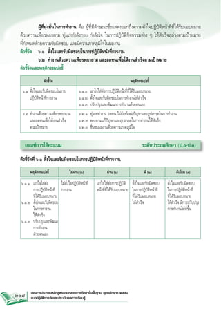 ผู้ที่มุ่งมั่นในการทำงาน คือ ผู้ที่มีลักษณะซึ่งแสดงออกถึงความตั้งใจปฏิบัติหน้าที่ที่ได้รับมอบหมาย



ด้วยความเพียรพยายาม ทุ่มเทกำลังกาย กำลังใจ ในการปฏิบัติกิจกรรมต่าง ๆ ให้สำเร็จลุล่วงตามเป้าหมาย

ที่กำหนดด้วยความรับผิดชอบ และมีความภาคภูมิใจในผลงาน
ตัวชี้วัด 	 ๖.๑	 ตั้งใจและรับผิดชอบในการปฏิบัติหน้าที่การงาน
	
๖.๒	 ทำงานด้วยความเพียรพยายาม และอดทนเพื่อให้งานสำเร็จตามเป้าหมาย
