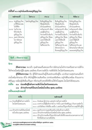 48ระเบียบวัดผล