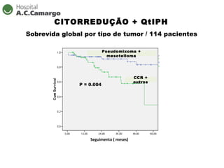 CITORREDUÇÃO + QtIPH
Sobrevida global por tipo de tumor / 114 pacientes

                           Pseudomixoma +
                             mesotelioma




                                         CCR +
                                         outros
               P = 0.004




                   Seguimento ( meses)
 