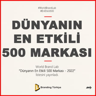 Dünyanın En Etkili 500 Markası