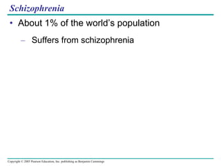 Schizophrenia About 1% of the world’s population Suffers from schizophrenia 
