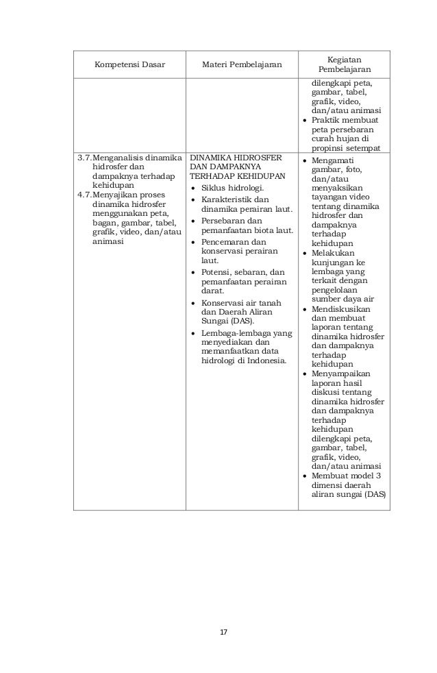 Lembaga Yang Menyediakan Dan Memanfaatkan Data Hidrologi ...