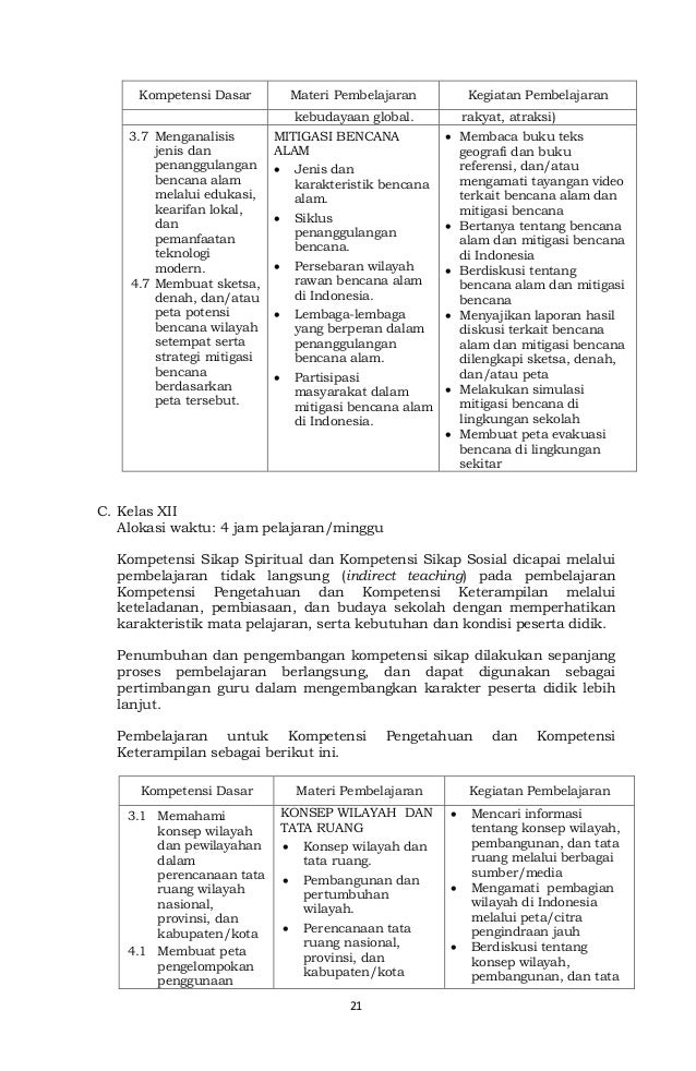 Silabus Geografi Kelas Xi Kurikulum 2013 Masnurul