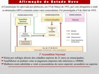 1ª Assembleia Nacional
Eleita por sufrágio directo dos cidadãos maiores de 21 anos ou emancipados;
Analfabetos só podiam votar se pagassem impostos não inferiores a 100$00;
Mulheres eram admitidas a votar se possuidoras de curso especial, secundário ou superior.
A Constituição foi aprovada por plebiscito, em 19 de Março de 1933, por voto obrigatório e onde
as abstenções (40%) contaram como votos concordantes. Foi promulgada a 9 de Abril de 1933.
 