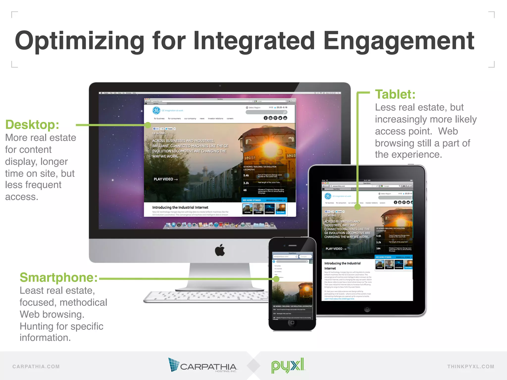 Optimizing for Integrated Engagement!
                              Tablet:!
                              Less real estate, but
                              increasingly more likely
Desktop:!                     access point. Web
More real estate
                              browsing still a part of
for content                   the experience.!
display, longer
time on site, but
less frequent
access.!




    Smartphone:!
    Least real estate,
    focused, methodical!
    Web browsing.
    Hunting for speciﬁc
    information.!

 C A R PAT H I A . C O M                       TH IN K P Y X L.C OM
 