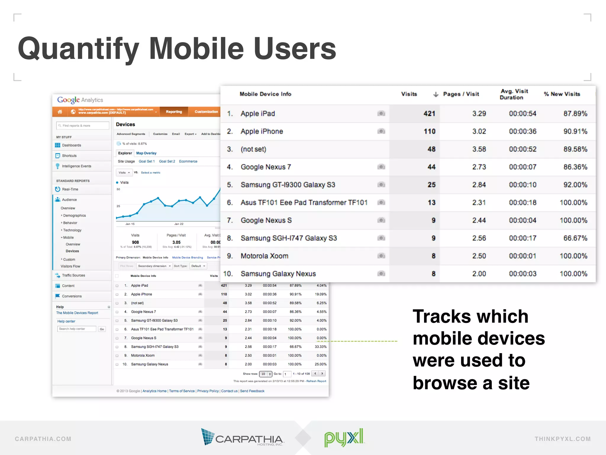 Quantify Mobile Users!




                          Tracks which
                          mobile devices
                          were used to
                          browse a site!

C A R PAT H I A . C O M               TH IN K P Y X L.C OM
 