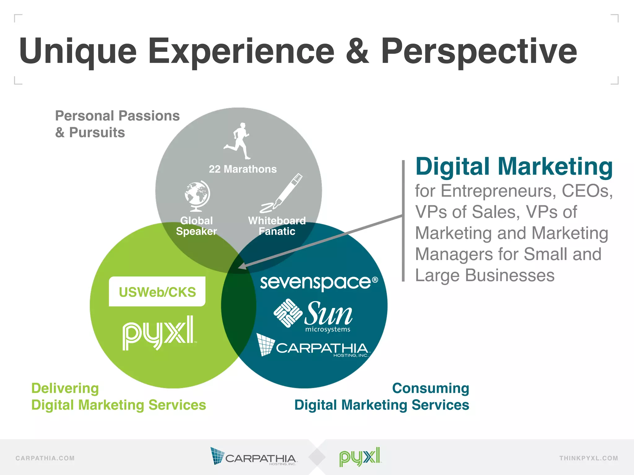 Unique Experience & Perspective                                                                 !



               Personal Passions
               & Pursuits!

                                       22 Marathons!                     Digital Marketing!
                                                                         for Entrepreneurs, CEOs,
                                  Global      Whiteboard
                                                                         VPs of Sales, VPs of
                                 Speaker!      Fanatic!                  Marketing and Marketing
                                                                         Managers for Small and
                                                                         Large Businesses!
                          USWeb/CKS!




      Delivering !                                                    Consuming!
      Digital Marketing Services!                      Digital Marketing Services!


C A R PAT H I A . C O M                                                                   TH IN K P Y X L.C OM
 