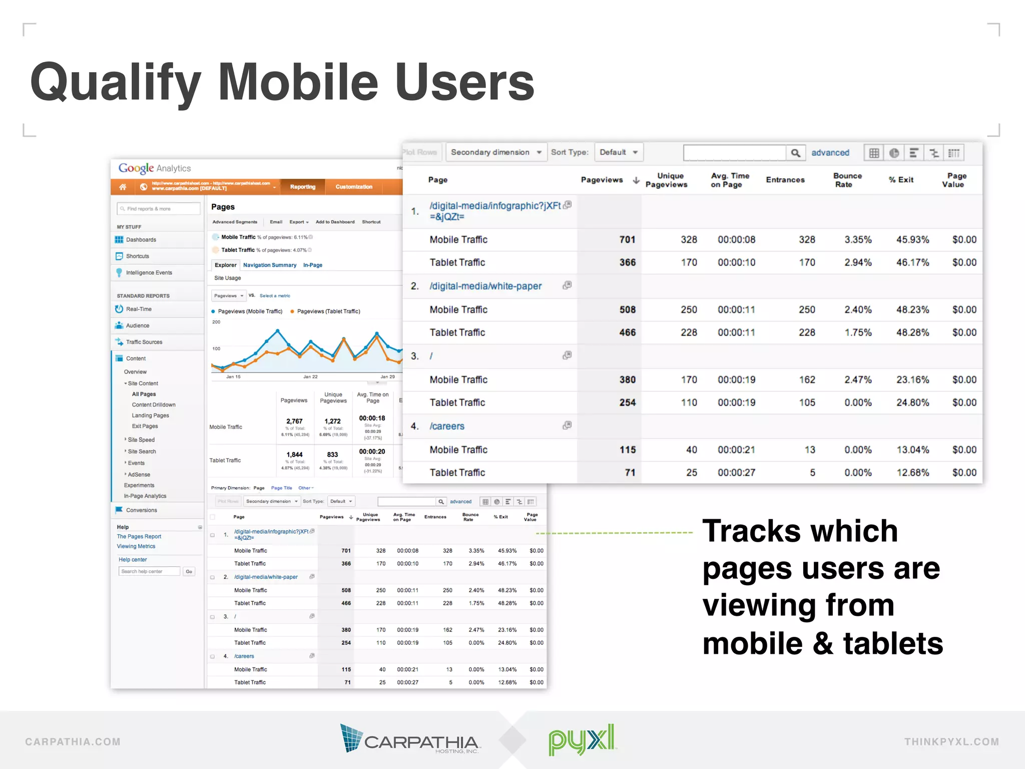 Qualify Mobile Users!




                          Tracks which
                          pages users are
                          viewing from
                          mobile & tablets!

C A R PAT H I A . C O M                TH IN K P Y X L.C OM
 