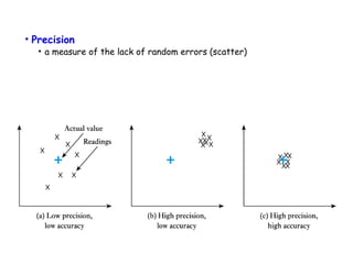 • Precision

• a measure of the lack of random errors (scatter)

 
