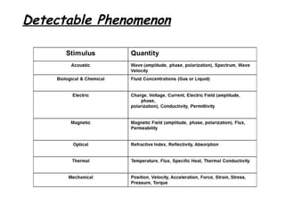 Detectable Phenomenon

 