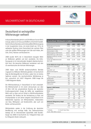 BERLIN 20 - 24 SEPTEMBER 2009
9
WWW.WDS2009.COM
IDF WORLD DAIRY SUMMIT 2009 |
MARITIM HOTEL BERLIN |
MILCHWIRTSCHAFT IN DEUTSCHLAND
Deutschland: Milchmarkt in Zahlen
2000 2005 2007 2008*
Milchkuhbestand Dezember
(1.000 Tiere)
4.546 4.164 4.083 4.229
Milchleistung (Kilogramm je Kuh) 6.122 6.761 6.944 6.827
Milchkuhhalter (1.000) 136 110 101 99
Milcherzeugung (1.000 Tonnen) 28.331 28.453 28.403 28.656
Milchanlieferung (1.000 Tonnen) 27.212 27.636 27.619 27.809
Milchpreis, ab Hof (3,7 % Fett),
EUR/100 kg
30,00 27,60 33,46 33,84
Umsatz der Molkereiwirtschaft
(Mrd. EUR)
19,98 21,76 23,64 23,20
In den Molkereien hergestellte Erzeugnisse (1.000 Tonnen)
Konsummilch (abgepackt) 5.637 5.061 4.970 5.053
Sahne 551 550 561 554
Sauermilch- und
Milchmischerzeugnisse
2.733 2.956 3.056 2.961
Butter 425 450 445 465
Käse 1.804 2.048 2.137 2.140
davon Frischkäse und Quark 1)
832 936 993 990
Kondensmilch 567 458 446 416
Vollmilchpulver 185 154 157 168
Magermilchpulver 322 232 232 227
Molkenpulver 228 356 358 362
Exporte (1.000 Tonnen)
Konsummilch 713 1.032 1.076 1077
Butter 57 87 96 101
Käse 544 752 896 898
Magermilchpulver 318 225 199 184
Vollmilchpulver 60 66 50 60
Kondensmilch 211 159 163
Verbrauch (Kilogramm je Kopf)
Frischprodukte 89,9 92,8 94,0 93
Butter 6,6 6,4 6,4 6,2
Käse 21,2 21,5 22,2 22,1
* Vorläufig.		 1) Einschl. Pasta Filata.
Quelle: ZMB, BMELV, destatis
Deutschland ist sechstgrößter
Milcherzeuger weltweit
InDeutschlandwerdenjährlichrund28 MillionenTonnenMilch
erzeugt,wobei es sich fast ausschließlich um Kuhmilch handelt.
DamitistDeutschlanddasLandmitdergrößtenMilcherzeugung
in der Europäischen Union, mit einem Anteil von 19 %. Im
weltweiten Ranking nimmt Deutschland den sechsten Platz
unter den größten Milcherzeugern der Erde nach Indien, den
USA, China, Pakistan und Russland ein.
2008 wurden 96 % der in Deutschland erzeugten Milch
an Molkereien geliefert und dort verarbeitet. Die Anlie-
ferungsrate ist im internationalen Vergleich überdurchschnit-
tlich hoch. Die deutschen Molkereien verarbeiten nach den
US‑amerikanischen die höchsten Milchmengen.
2008 haben rund 99.000 landwirtschaftliche Betriebe
insgesamt 4,2 Millionen Milchkühe gehalten. Im Durchschnitt
liegt die Betriebsgröße bei 43 Kühen, wobei hier ein breites
Spektrum existiert. Die durchschnittliche Milchleistung je
Kuh unterschritt mit 6.827 Kilogramm 2008 knapp die
7.000-Kilogramm-Marke.
Die Milchverarbeitung in Deutschland ist hoch entwickelt.
Die Milchwirtschaft ist mit einem Jahresumsatz von über
23  Mrd.  EUR die umsatzstärkste Branche der deutschen
Ernährungswirtschaft. Knapp die Hälfte der angelieferten
Milch wird zu Käse und ein Drittel zu Milchfrischprodukten
verarbeitet. Die Tendenz bei der Verarbeitung zu Käse und
Frischprodukten ist seit Jahren steigend. Deutschland ist ein
bedeutender Exporteur von Milchprodukten, insbesondere
von Käse, Milchpulver und Kondensmilch, aber auch von
Butter und Konsummilch.
Milchprodukte spielen in der Ernährung der deutschen
Bevölkerung eine wichtige Rolle. Das Verbrauchsniveau
bewegt sich im internationalen Spitzenfeld. Jeder Bundes-
bürger hat 2008 im Durchschnitt 22,1 Kilogramm Käse und
6,2 Kilogramm Butter verbraucht.
 