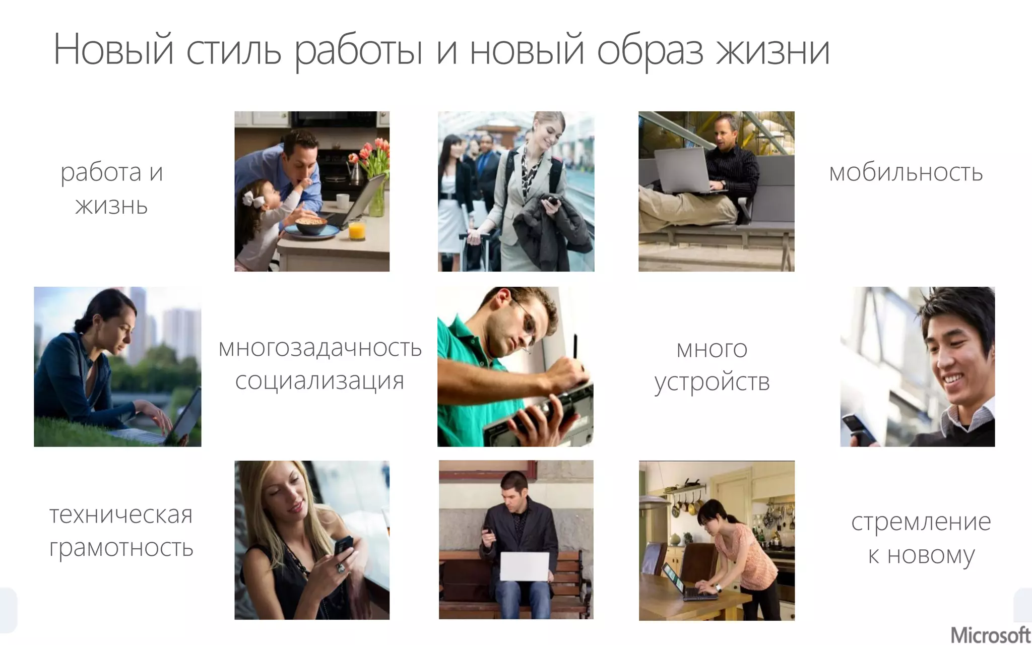 работа и
жизнь
мобильность
техническая
грамотность
много
устройств
многозадачность
социализация
стремление
к новому
 
