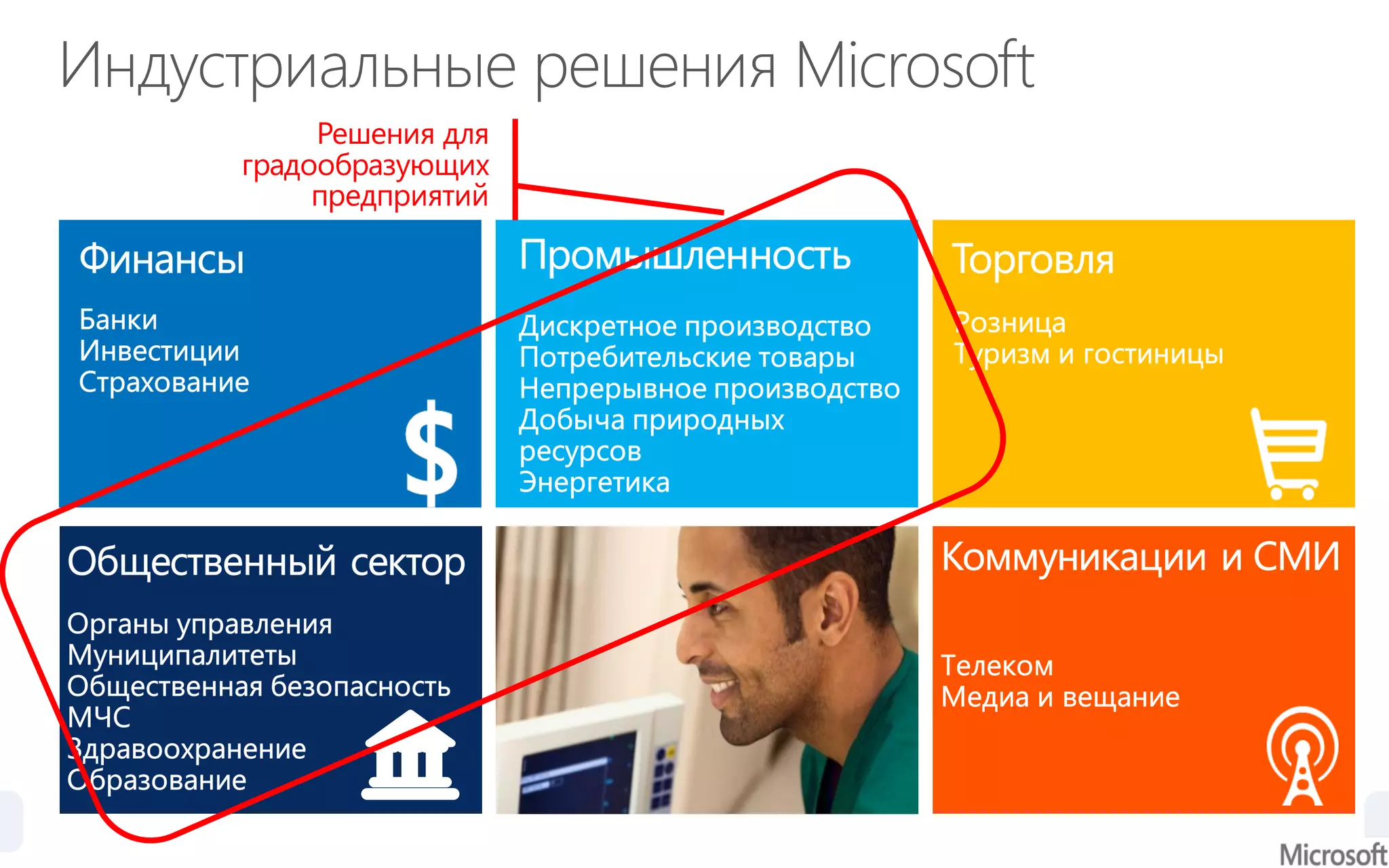Решения для
градообразующих
предприятий
 