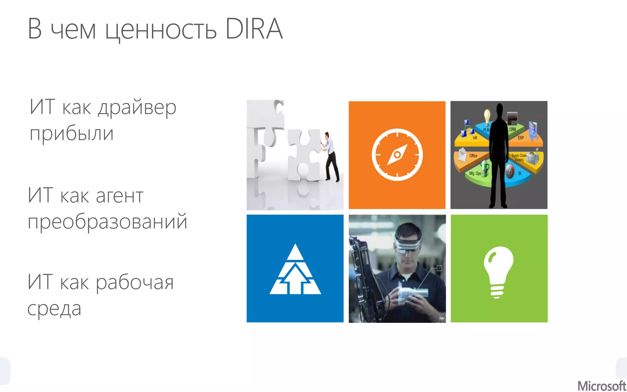 ИТ как драйвер
прибыли
ИТ как агент
преобразований
ИТ как рабочая
среда
 