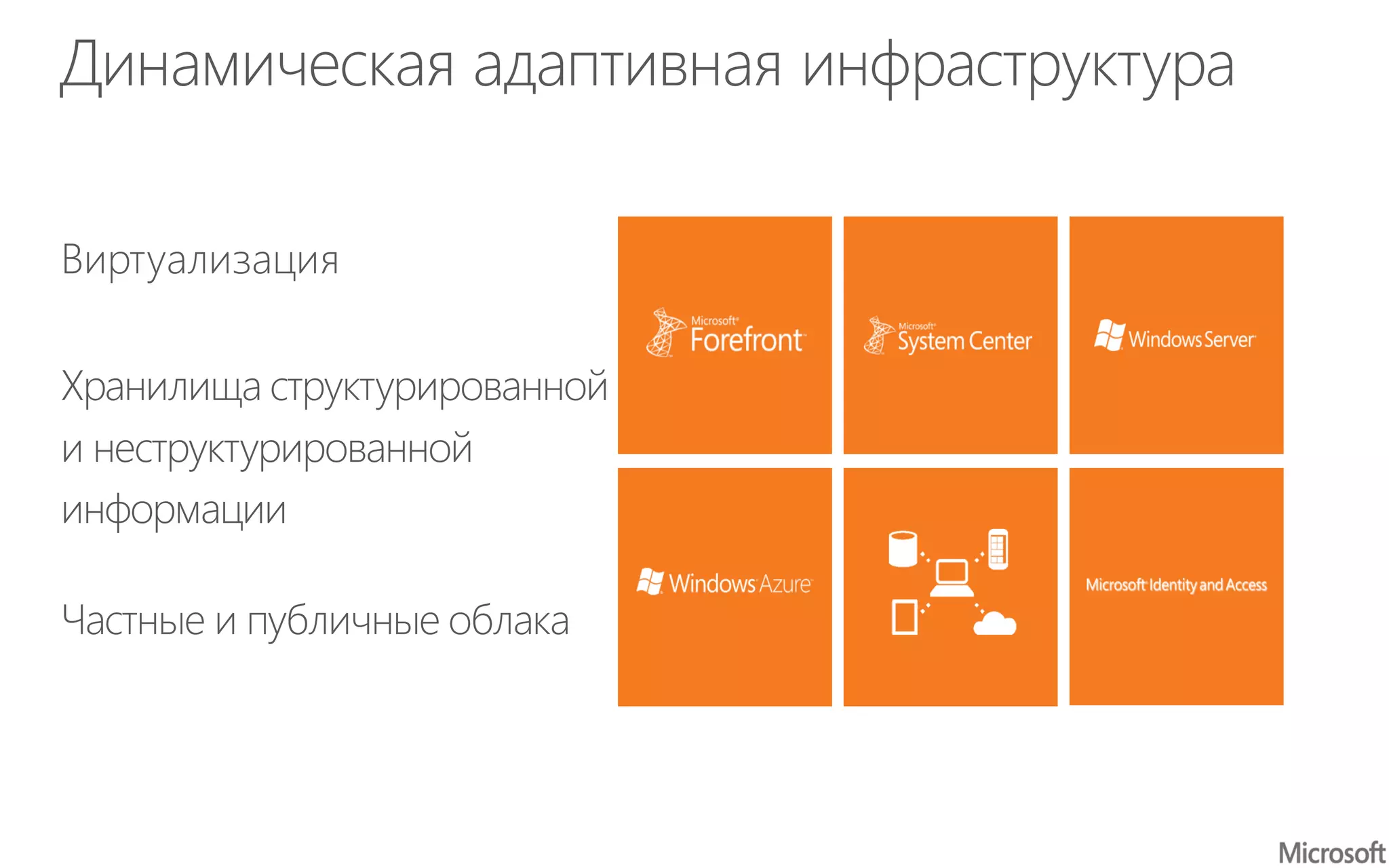 Динамическая адаптивная инфраструктура
Виртуализация
Частные и публичные облака
Хранилища структурированной
и неструктурированной
информации
 