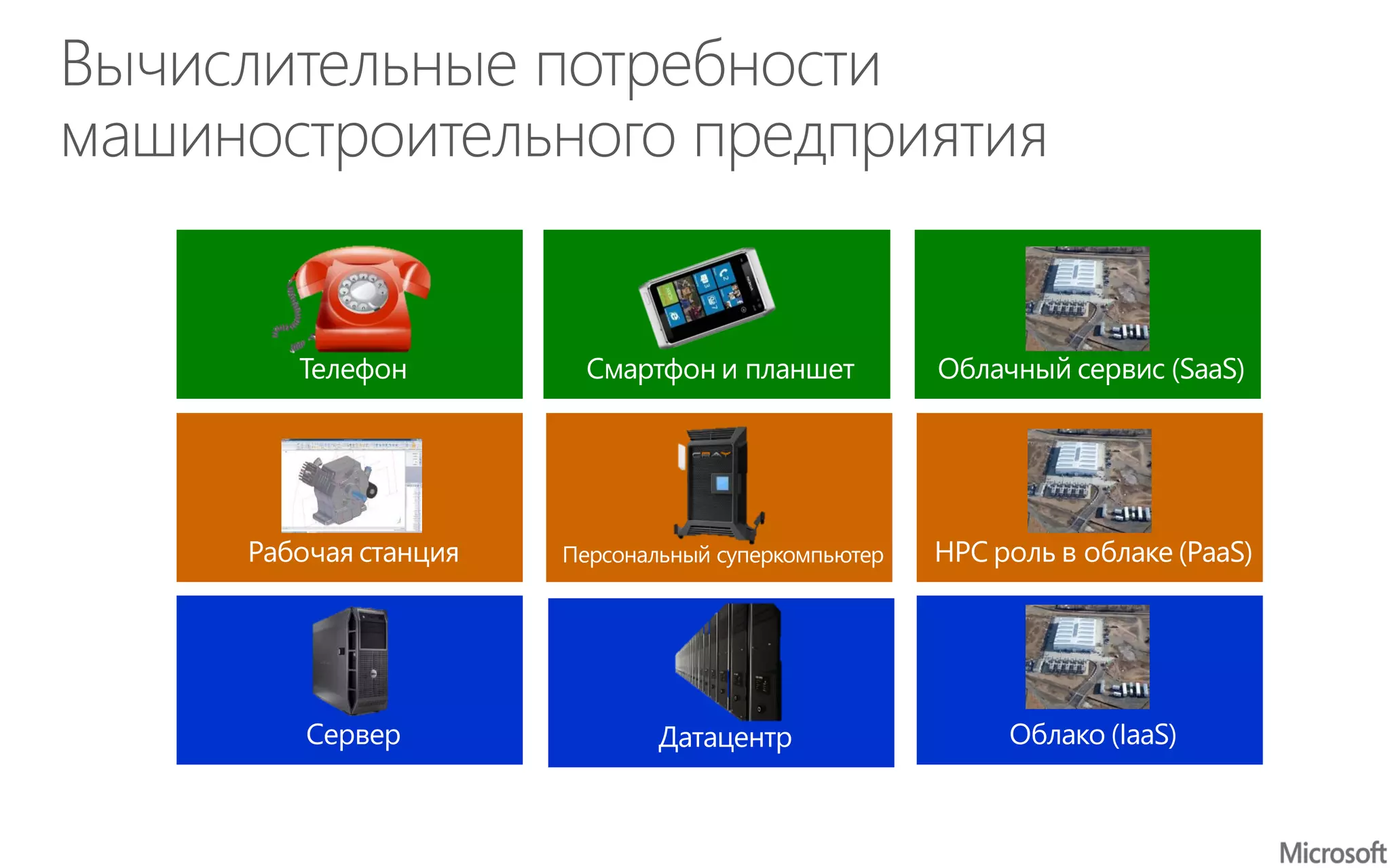 Вычислительные потребности
машиностроительного предприятия
 