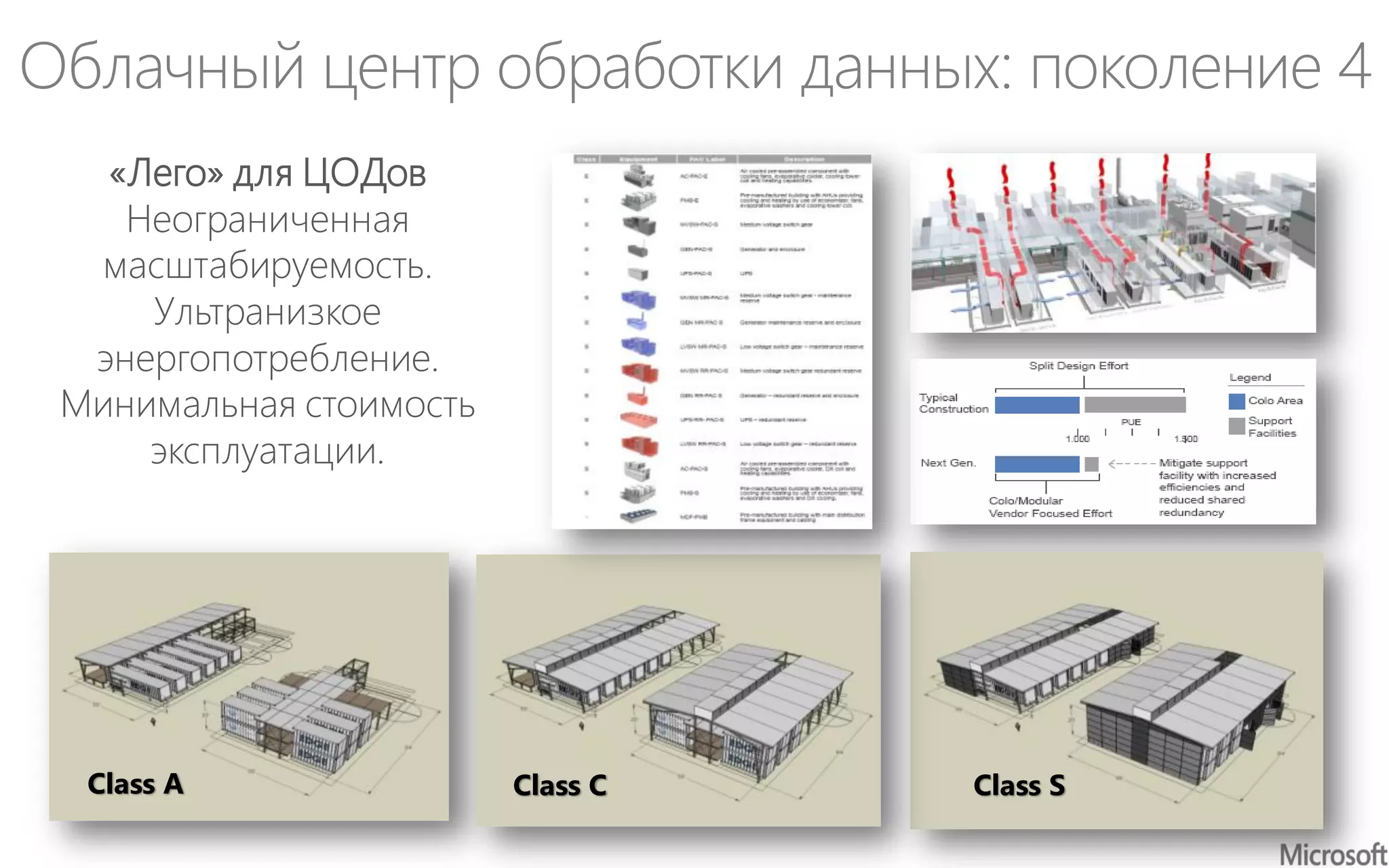 Облачный центр обработки данных: поколение 4
Class A Class SClass C
«Лего» для ЦОДов
Неограниченная
масштабируемость.
Ультранизкое
энергопотребление.
Минимальная стоимость
эксплуатации.
 