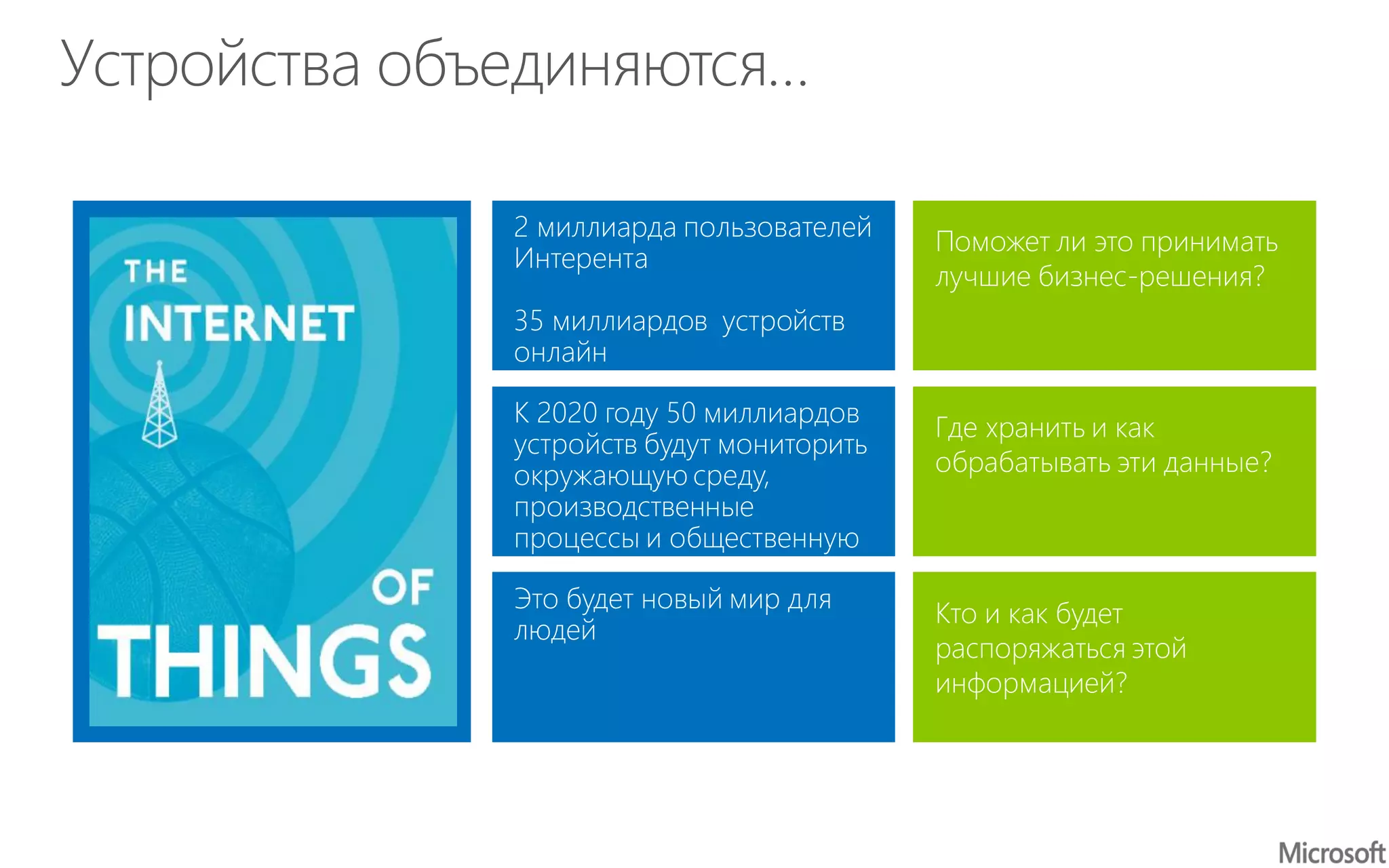 Поможет ли это принимать
лучшие бизнес-решения?
Где хранить и как
обрабатывать эти данные?
Кто и как будет
распоряжаться этой
информацией?
Устройства объединяются…
 
