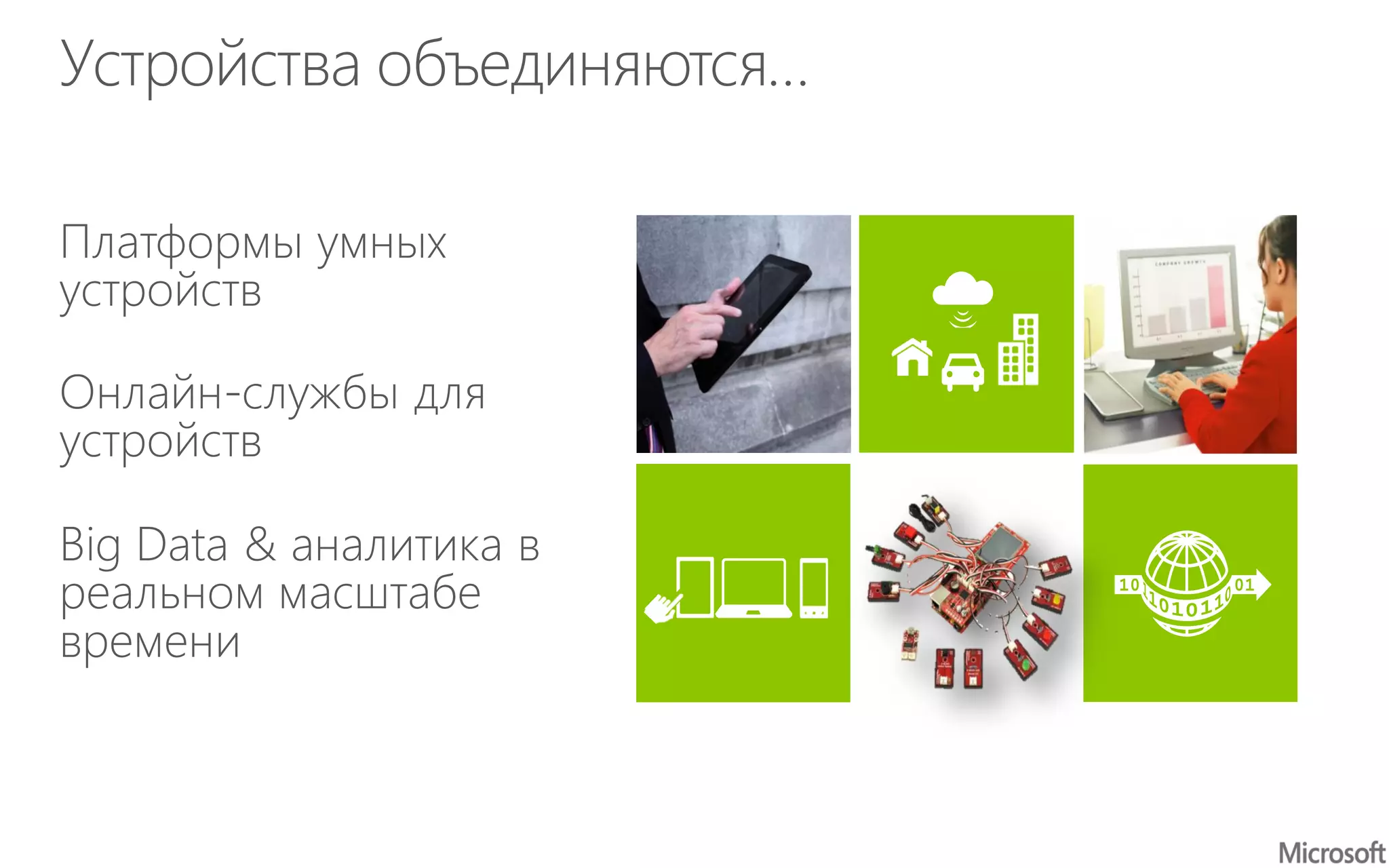 Платформы умных
устройств
Устройства объединяются…
Онлайн-службы для
устройств
Big Data & аналитика в
реальном масштабе
времени
 