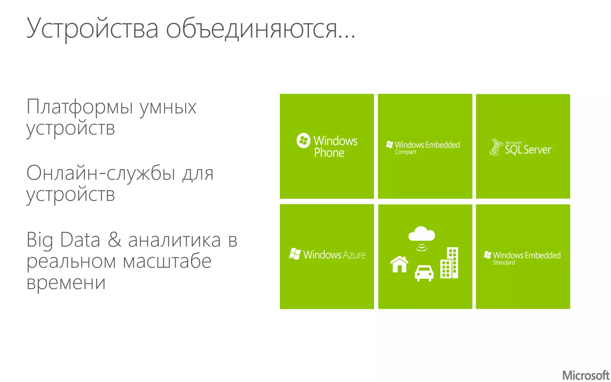 Платформы умных
устройств
Онлайн-службы для
устройств
Big Data & аналитика в
реальном масштабе
времени
Устройства объединяются…
 