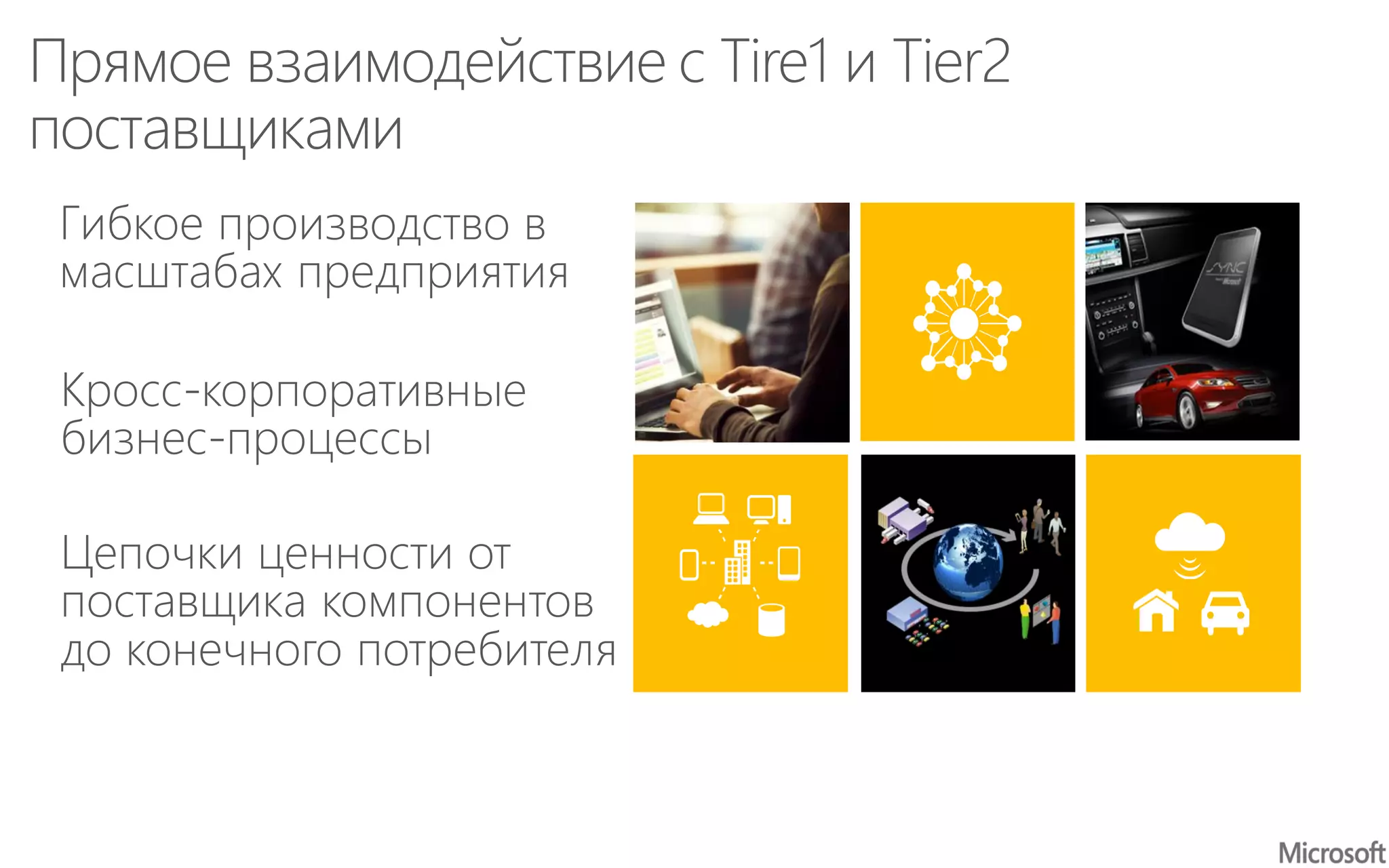 Гибкое производство в
масштабах предприятия
Прямое взаимодействие с Tire1 и Tier2
поставщиками
Цепочки ценности от
поставщика компонентов
до конечного потребителя
Кросс-корпоративные
бизнес-процессы
 