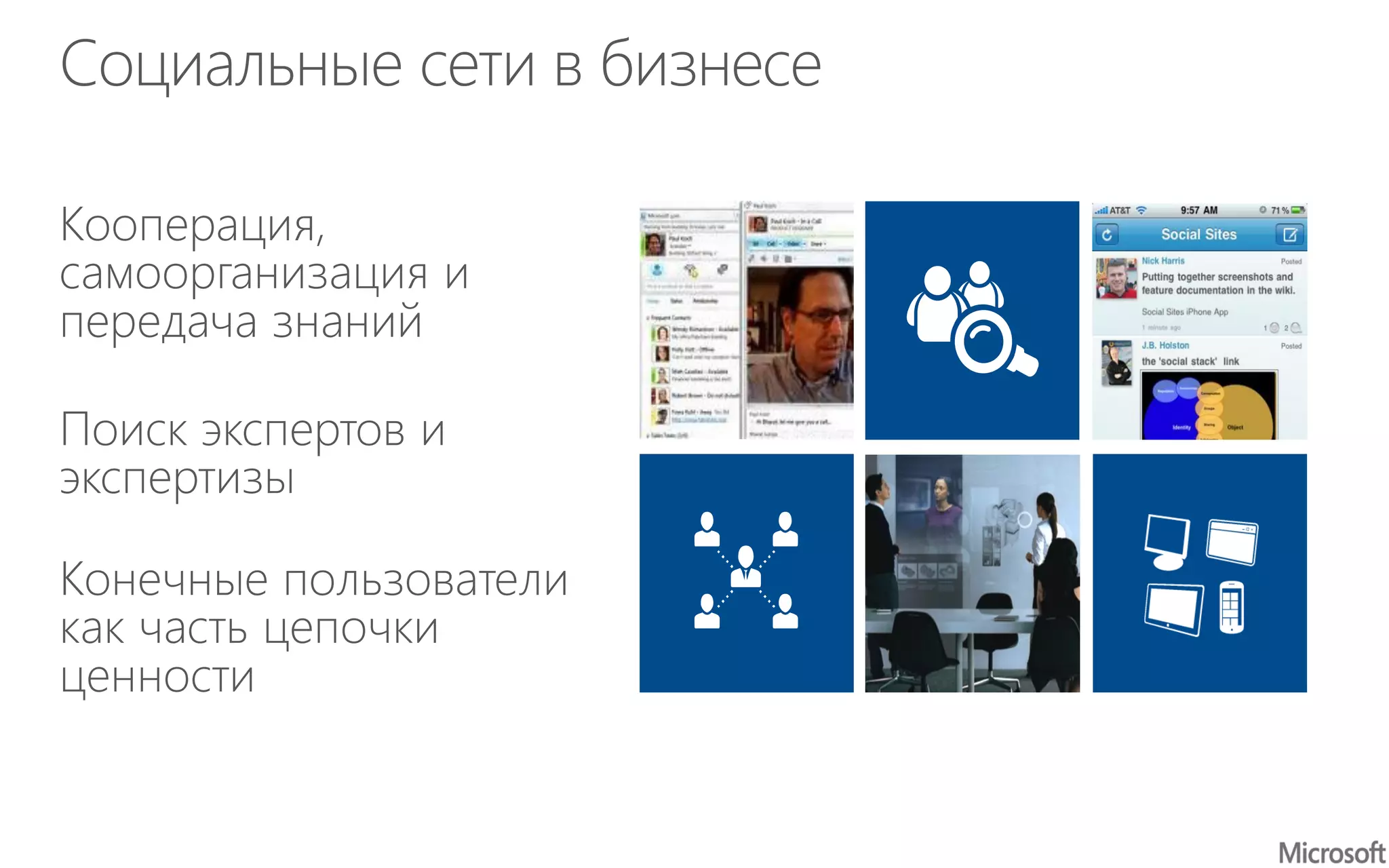 Социальные сети в бизнесе
Кооперация,
самоорганизация и
передача знаний
Поиск экспертов и
экспертизы
Конечные пользователи
как часть цепочки
ценности
 