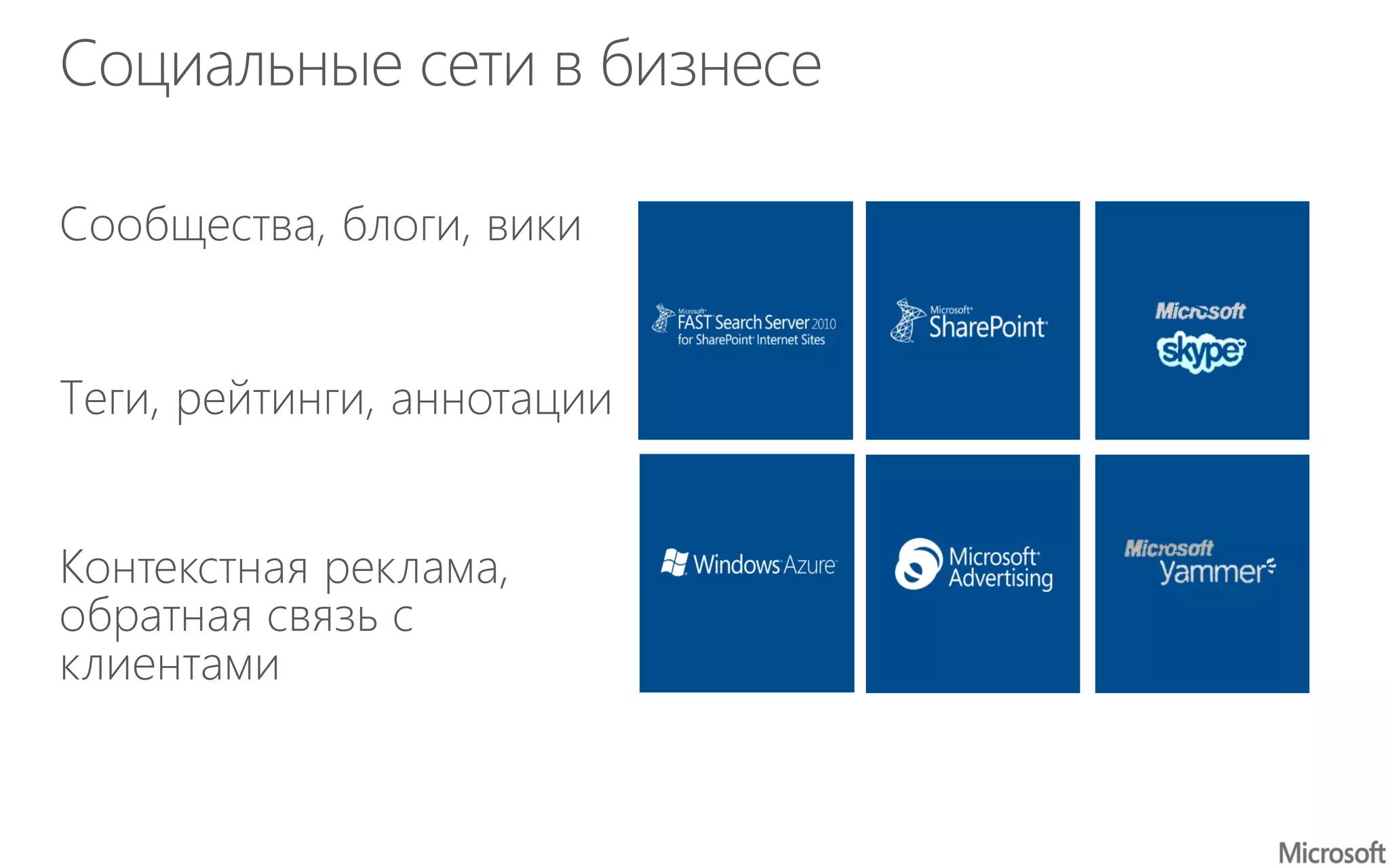Социальные сети в бизнесе
Сообщества, блоги, вики
Контекстная реклама,
обратная связь с
клиентами
Теги, рейтинги, аннотации
 