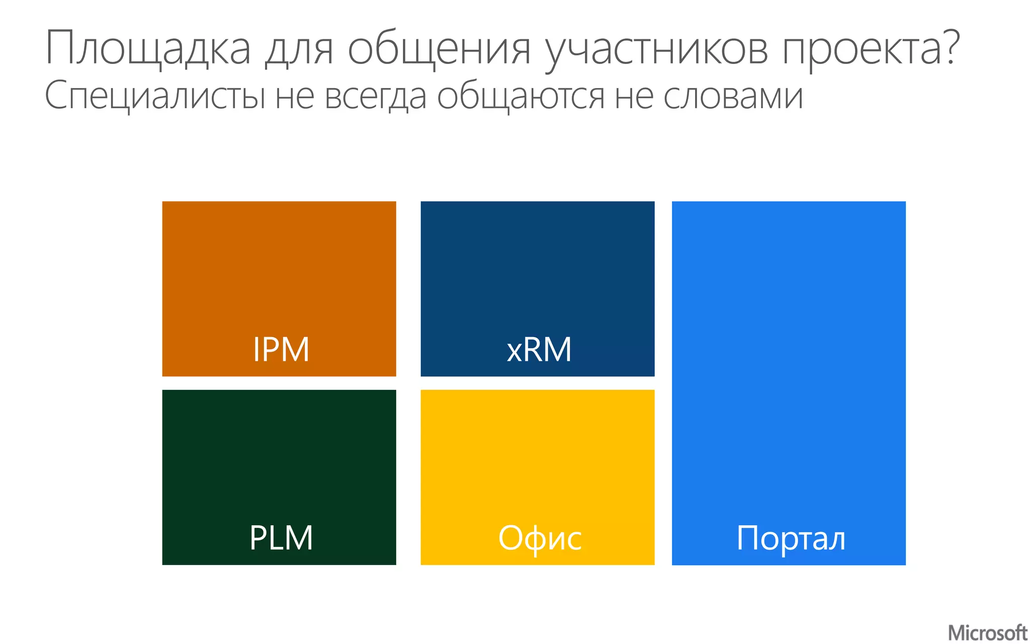 Площадка для общения участников проекта?
Специалисты не всегда общаются не словами
 