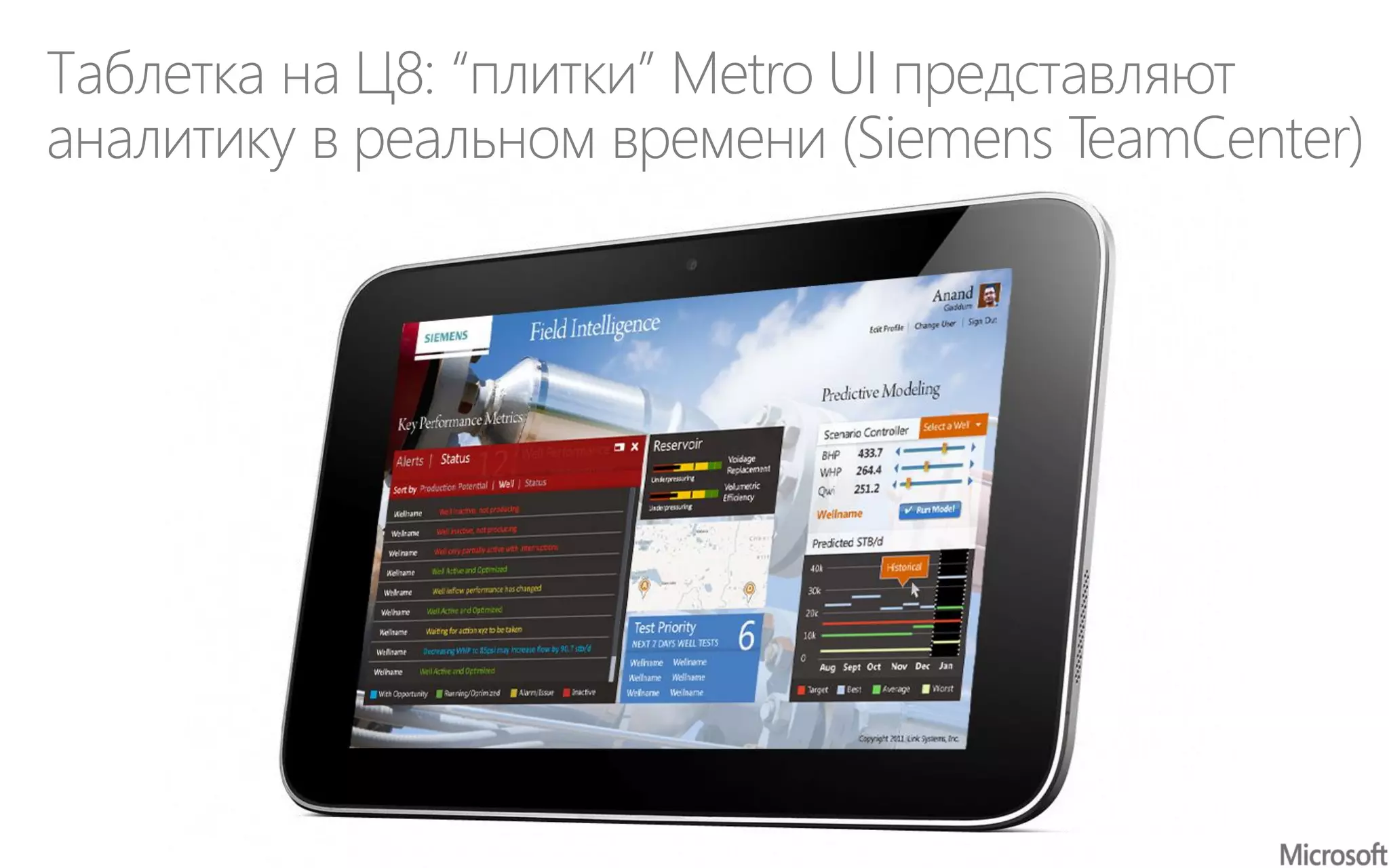 Таблетка на Ц8: “плитки” Metro UI представляют
аналитику в реальном времени (Siemens TeamCenter)
 