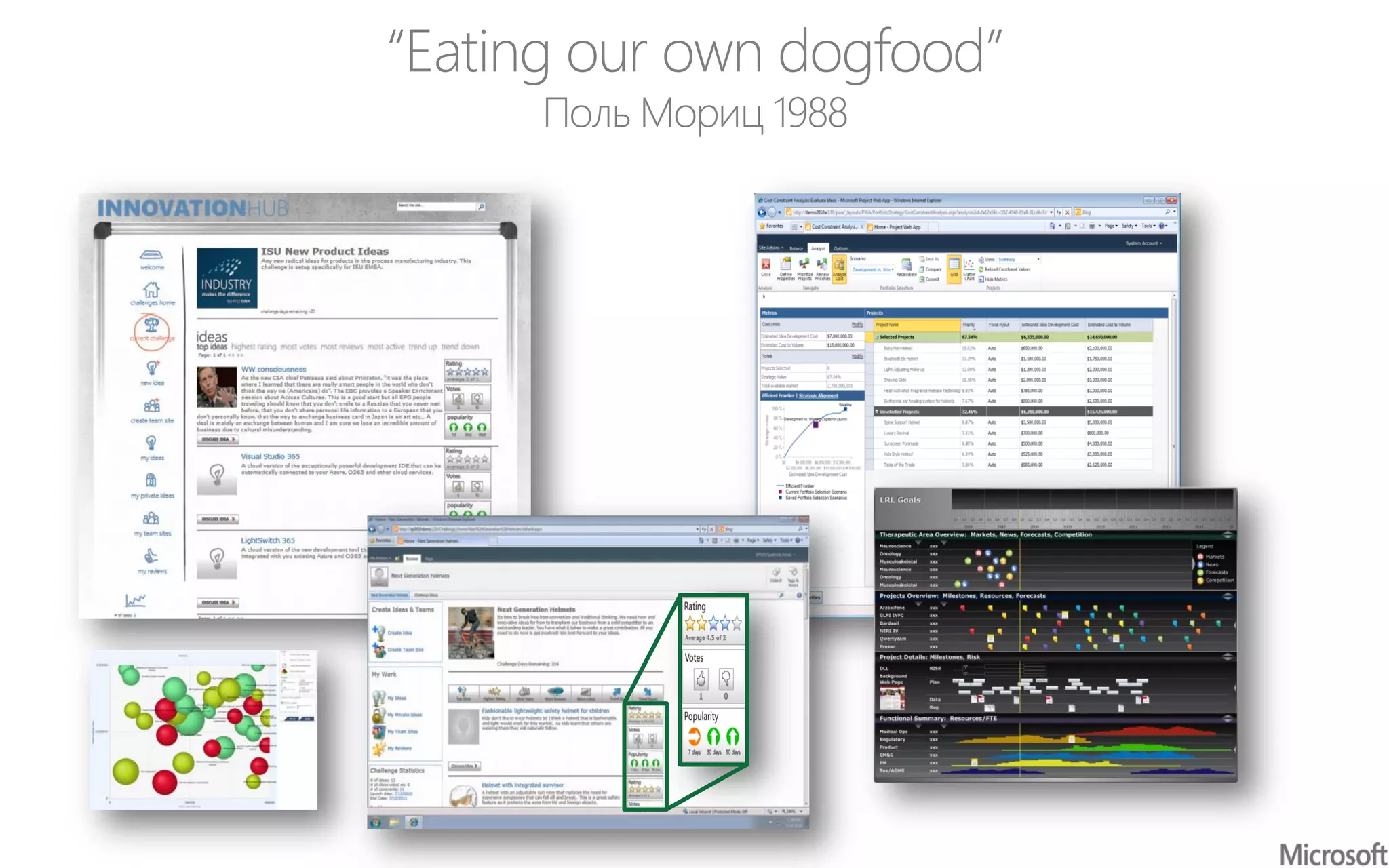 “Eating our own dogfood”
Поль Мориц 1988
 