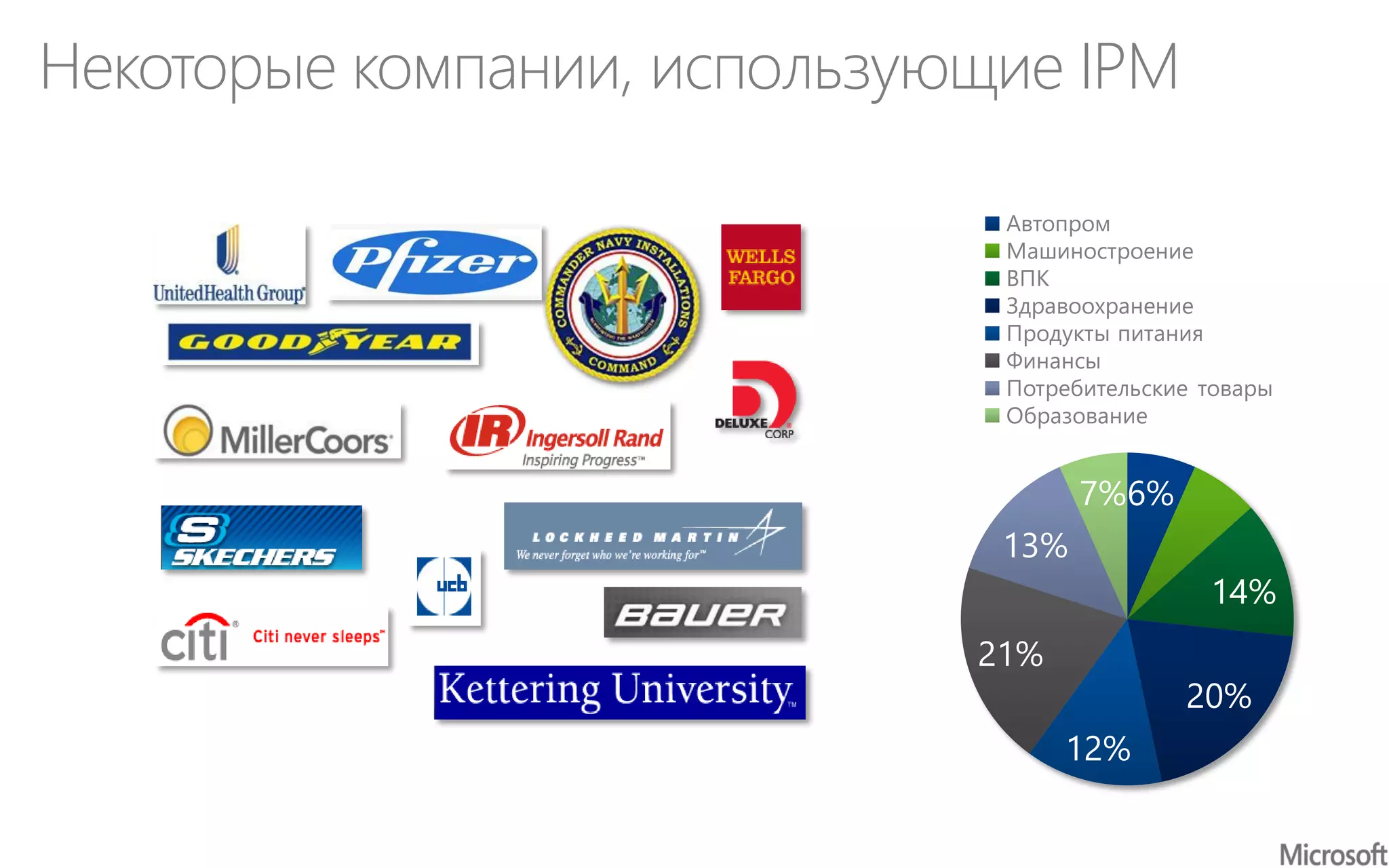 Некоторые компании, использующие IPM
6%
7%
14%
20%
12%
21%
13%
7%
Автопром
Машиностроение
ВПК
Здравоохранение
Продукты питания
Финансы
Потребительские товары
Образование
 