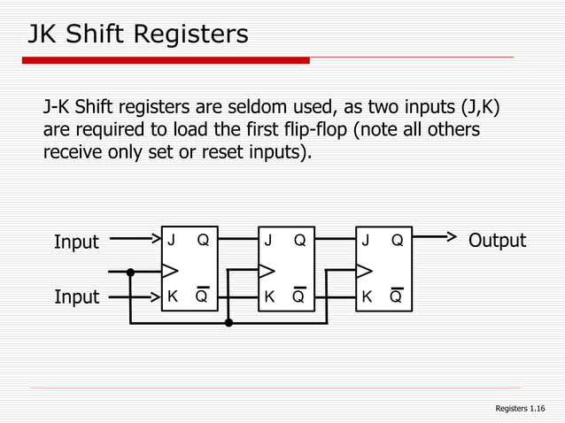 in detail about the SHIFT-REGISTER-ppt.ppt