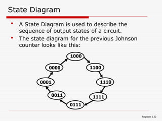 in detail about the SHIFT-REGISTER-ppt.ppt
