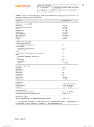 gabapentin for weight loss