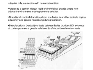 Gradational Contacts Example 48052671.ppt