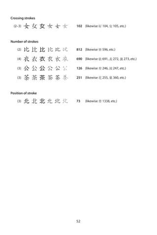 Japanese kanji and kana | PDF