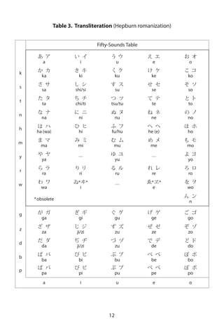 japanese kanji and kana