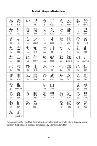Japanese Kanji And Kana Japanese Kanji And Kana
