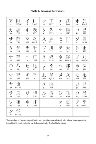 Japanese Kanji And Kana