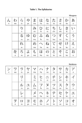 Japanese Kanji And Kana