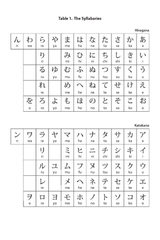 Japanese kanji and kana